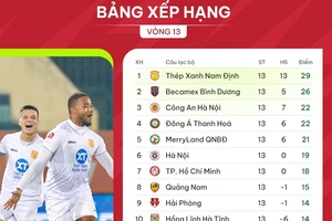 Bảng xếp hạng vòng 13 V-League 2023-2024