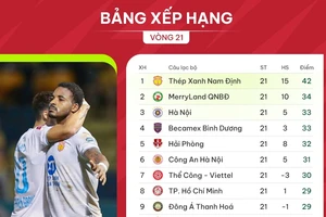 Bảng xếp hạng vòng 21 V-League 2023-2024