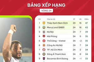 Bảng xếp hạng V-League 2023-2024 (vòng 24)