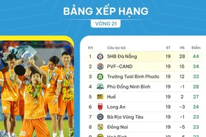 Bảng xếp hạng vòng 21 giải hạng Nhất 2023-2024