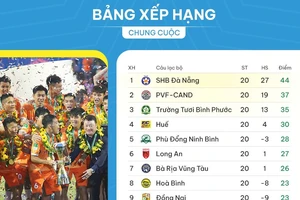 Bảng xếp hạng chung cuộc giải hạng Nhất quốc gia 2023-2024