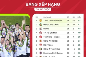 Bảng xếp hạng chung cuộc V-League 2023-2024