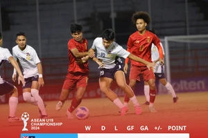 Bảng xếp hạng U19 Đông Nam Á 2024