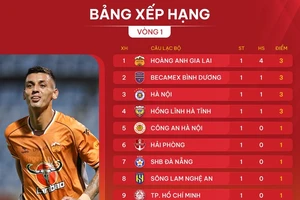 Bảng xếp hạng vòng 1 V-League 2024-2025