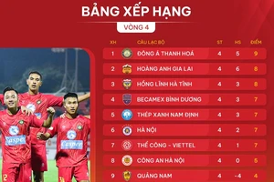 Bảng xếp hạng V-League 2024-2025 (vòng 4)