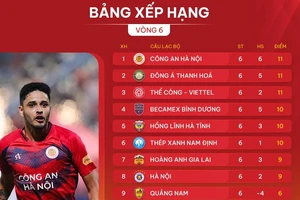 Bảng xếp hạng LPBank V-League 2024-2005 (vòng 6)