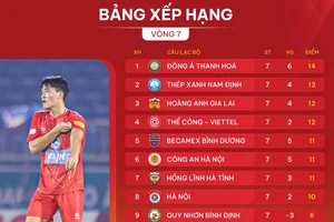 Bảng xếp hạng LPBank V-League 2024-2025 (vòng 7)