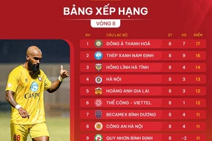 Bảng xếp hạng LPBank V-League 2024-2025 (vòng 8)