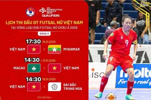 Lịch thi đấu vòng loại giải futsal nữ châu Á 2025 (bảng D)