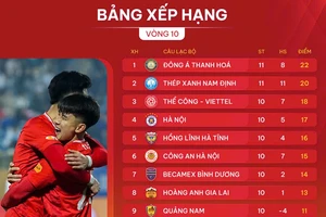 Bảng xếp hạng vòng 10 LP Bank V-League 2024-2025