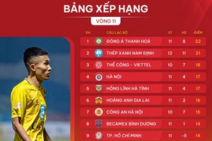 Bảng xếp hạng vòng 11 LP Bank V-League 2024-2025