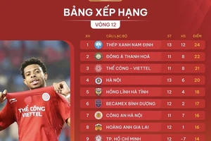 Bảng xếp hạng vòng 12 LP Bank V-League 2024-2025