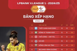 Bảng xếp hạng vòng 13 LP Bank V-League 2024-2025