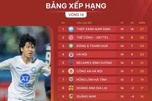 Bảng xếp hạng vòng 14 LP Bank V-League 2024-2025