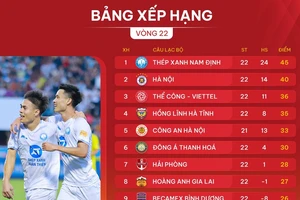 Bảng xếp hạng vòng 22 LP Bank V-League 2024-2025