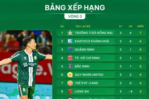 Bảng xếp hạng vòng 3 giải hạng Nhất 2025-2026