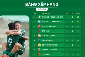 Bảng xếp hạng vòng 4 giải hạng Nhất 2025-2026