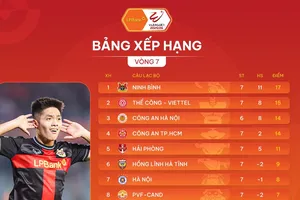 Bảng xếp hạng vòng 7 V-League 2025-2026