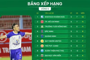 Bảng xếp hạng vòng 5 giải hạng Nhất 2025-2026: Ấn tượng với Khánh Hòa