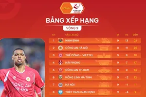 Bảng xếp hạng vòng 9 V-League 2025-2026