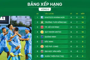 Bảng xếp hạng vòng 6 giải hạng Nhất 2025-2026