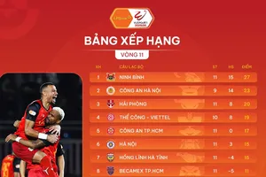 Bảng xếp hạng vòng 11 V-League 2025-2026