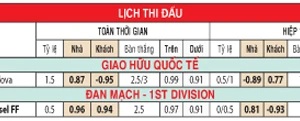 tỷ lệ