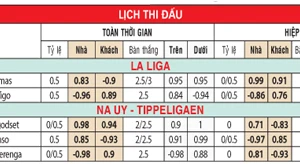 tỷ lệ