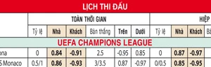 Tỷ lệ