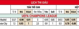 Tỷ lệ