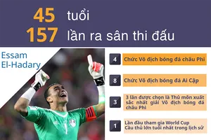 Thủ thành 45 tuổi Essam El-Hadary sẽ viết câu chuyện lịch sử ở World Cup 2018. Đồ hoạ: NGUYÊN THẢO