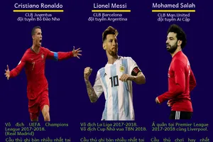 Ronaldo, Messi và Salah cùng có tên trong danh sách đề cử. Infographic: NGUYÊN THẢO
