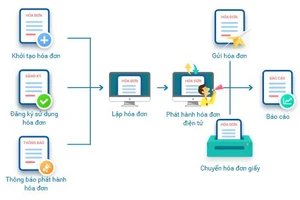 Ứng dụng công nghệ Blockchain chống giả mạo hóa đơn điện tử