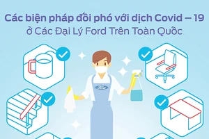 Ford Việt Nam triển khai các dịch vụ hỗ trợ khách hàng trong mùa dịch