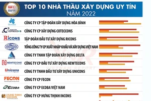 Công ty CP Tập đoàn Xây dựng Hòa Bình đạt Tốp 1 Nhà thầu xây dựng uy tín 2022