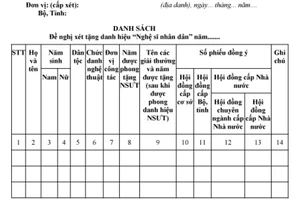 Đừng để danh hiệu là gánh nặng