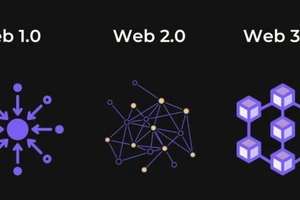 Một sự kiện về blockchain được tổ chức tại TPHCM (ảnh lớn) và sự khác biệt giữa Web 1.0, Web 2.0 và Web 3.0 (ảnh nhỏ). Ảnh: TẤN BA