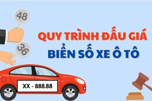 Quy trình đấu giá biển số xe ô tô