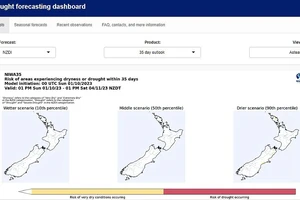 Dự báo thời tiết trên website của NIWA 