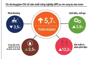 Nguồn: Tổng cục Thống kê 