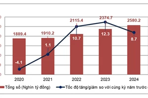 Cổ phiếu ngành tiêu dùng bán lẻ đón nhiều tin tích cực