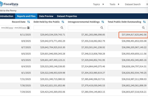 美国财政部发布的最新数据