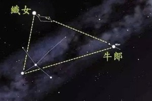 在天文学上，代表牛郎、织女的天体分别是牛郎星和织女星。