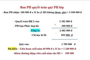 Cần sự kết nối giữa nhà trường và phụ huynh