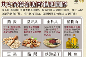 降低胆固醇的食品。