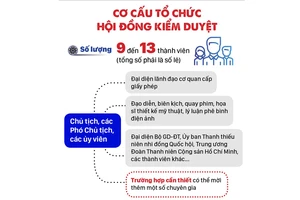 Phương thức lỗi thời