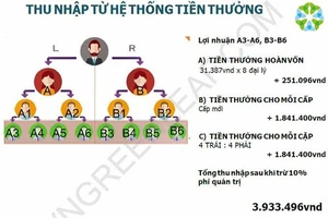 Bộ Công thương khuyến cáo người dân không tham gia Greenleaf