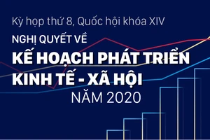 Nghị quyết về kế hoạch phát triển kinh tế - xã hội năm 2020