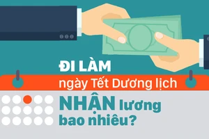 Đi làm ngày Tết Dương lịch nhận lương bao nhiêu ?