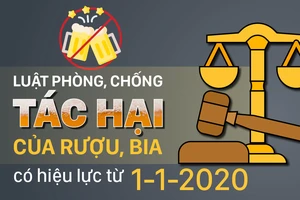 Luật Phòng, chống tác hại của rượu, bia có hiệu lực từ 1-1-2020